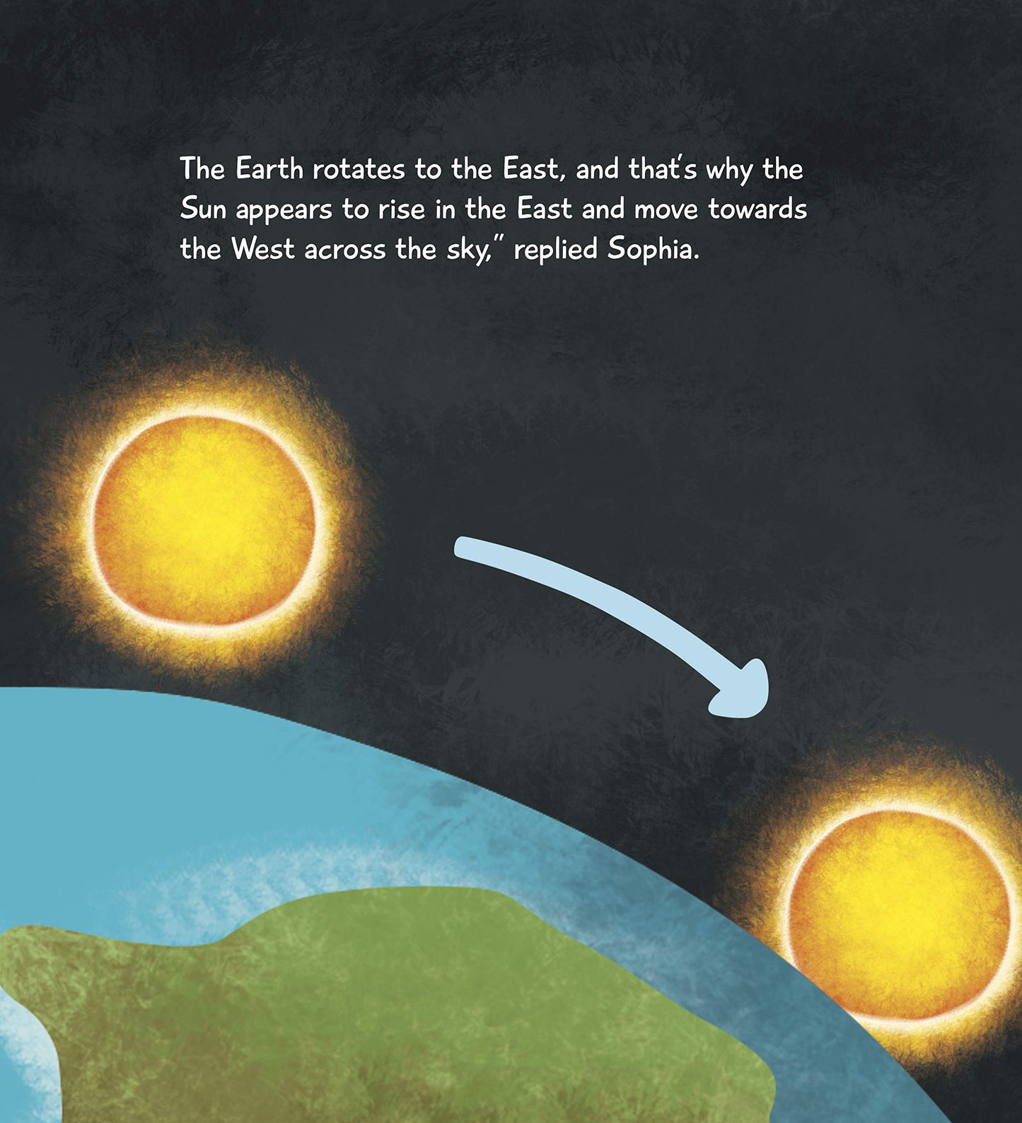 the solar system- sun